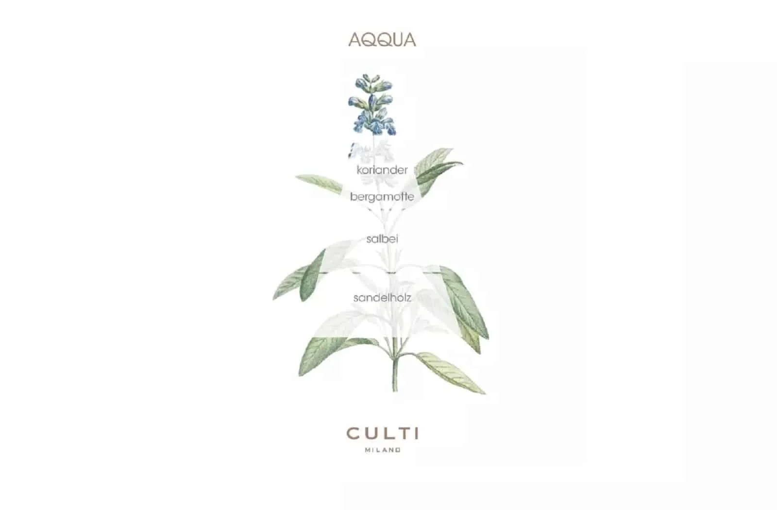 Culti Milano Aqqua | Decor | Diffuser 250 ml
