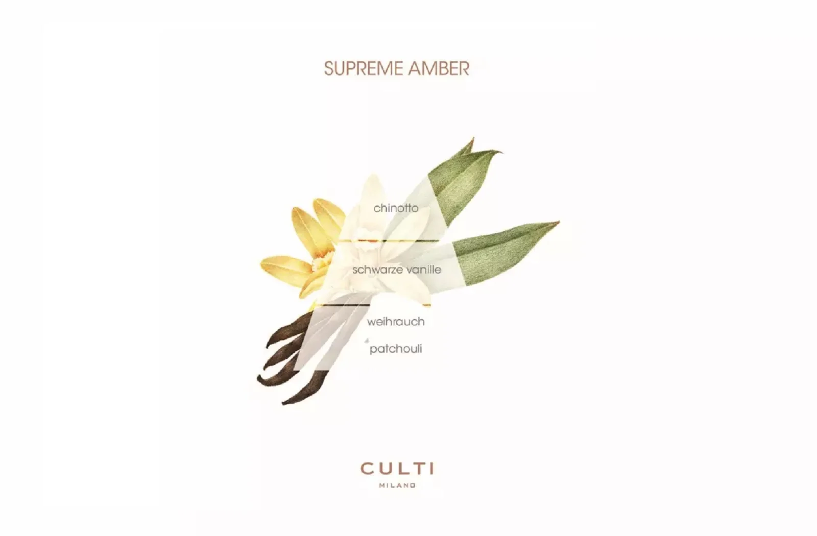 Culti Milano Supreme Amber | Refill 1000 ml